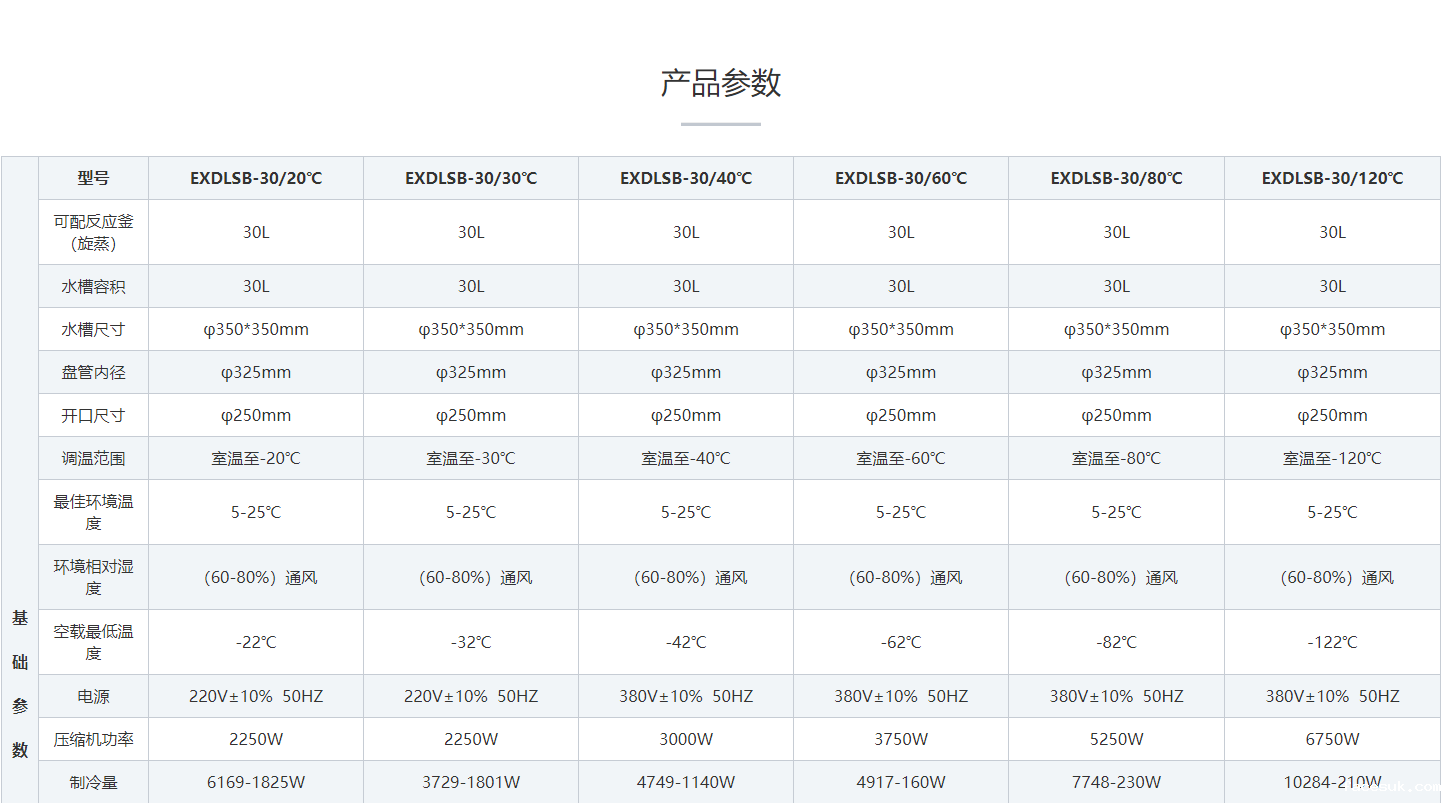 防爆低温冷却液循环泵