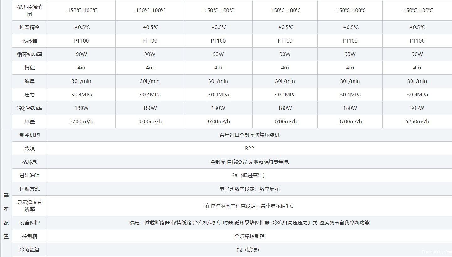 防爆低温冷却液循环泵