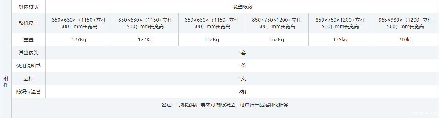 防爆低温冷却液循环泵